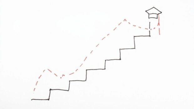 Din komplette læreplan i norsk fra A1 til Norskprøven B2